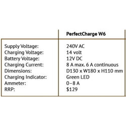 Waeco Perfect Charge W6